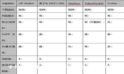 全球加密货币市场现状与未来发展趋势