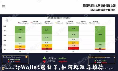 
tpWallet转错了，如何处理与预防