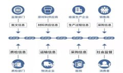 加密货币储蓄:开启数字资产增值的新纪元