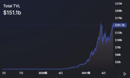 tpWallet:如何在这个平台上销售pig币