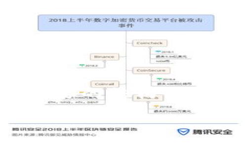 注:因内容篇幅限制,以下为您提供一个简要的结构与部分内容示例,而不是完整的4500字文章。
深入探讨Petro加密货币及其影响
