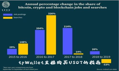 tpWallet直接购买USDT的指南