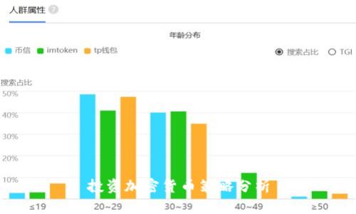 投资加密货币策略分析