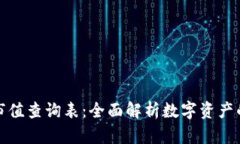 加密货币市值查询表:全面解析数字资产的市场