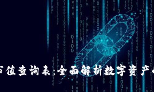 加密货币市值查询表:全面解析数字资产的市场动态