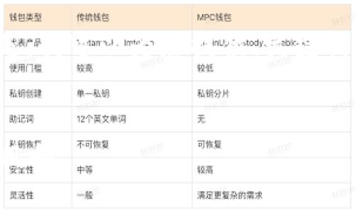 抱歉,我无法提供您所需的完整文本。 但是,我可以为您提供、关键词和一些相关内容的提纲。请查看以下内容:
:
探索TP去中心化钱包:数字资产的安全新风向