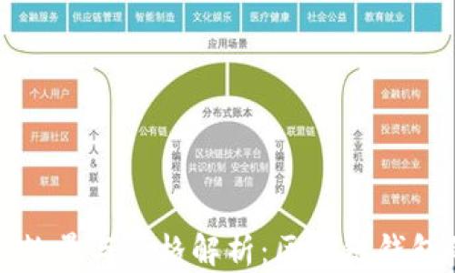 tpWallet的数量与价格解析:区块链钱包的隐秘面纱