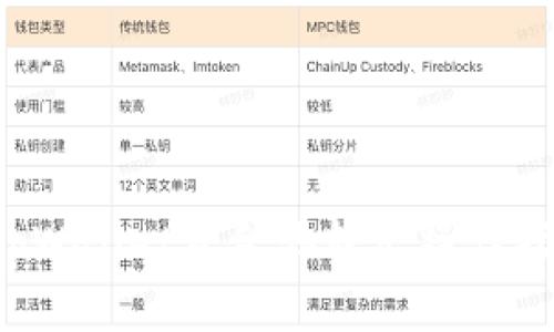 tpWallet资金池转出操作指南
