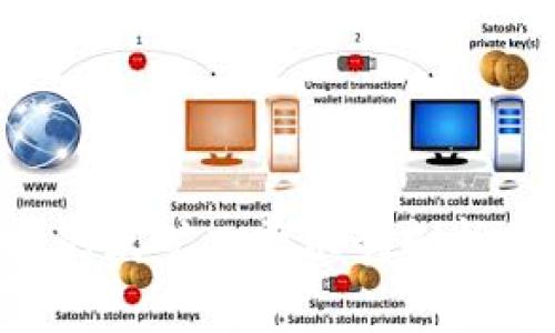 tpWallet的免矿工费机制剖析与应用指南