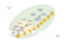 如何在苹果手机上下载和安装tpWallet