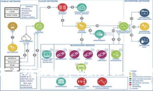 如何成功激活tpWallet:全面指南