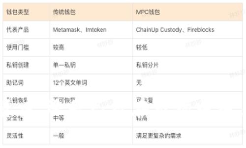 tpWallet：火币交易的全新选择/
tpWallet, 火币, 数字资产/guanjianci

tpWallet的概述
tpWallet是一款新兴的数字资产钱包，旨在为用户提供安全、便捷的交易体验。在全球数字货币交易日益增长的背景下，tpWallet凭借其与火币（Huobi）交易所的紧密结合，成为许多投资者的首选工具。传统的钱包虽然在市场上已经存在多年，但tpWallet结合了竞争对手的优点，由此而来的是令人惊喜的用户体验和功能。

tpWallet的设计秉承了简约而不简单的理念，用户界面友好，功能布局合理，使得新用户也能快速上手。同时，它提供丰富的交易对，能够满足不同投资者的需求。tpWallet与火币的整合不仅赋予了用户强大的资产管理能力，也提供了高效的交易系统，确保用户可以以最优的时机进行资产买入与卖出。

tpWallet的安全性
在进行数字资产交易时，安全性始终是用户最关心的问题之一。tpWallet在这方面采取了一系列措施确保用户资产的安全。首先，tpWallet采用了多重加密技术，以防止黑客攻击和用户数据的泄露。其次，平台采用冷存储的方式储存大部分资产，这种方法确保即使是发生安全事件，用户的大部分资产依然会保持安全状态。

更为重要的是，tpWallet还强化了用户身份验证机制，比如双因素认证（2FA），仅授权的用户能够进行资金操作。此外，用户可以根据个人需要设置提现限额，进一步降低了盗用风险。总体而言，tpWallet在安全性层面是相当可靠的，用户可以放心进行火币交易。

如何在tpWallet进行火币交易
在tpWallet上进行火币交易的流程相对简单明了。首先，用户需要下载并安装tpWallet应用。在完成注册和身份验证后，用户可以通过绑定火币账户来进行交易。一旦账户绑定成功，用户就可以方便地将火币账户中的资产转移到tpWallet中。

接下来，用户可以浏览所有可交易的数字资产，查看各个资产的实时价格和市场走势。为了确保每个交易都是有利可图的，tpWallet还提供了详细的图表和分析工具，供用户参考。当用户决定买入或卖出某一资产时，只需输入交易数量，系统会自动计算所需的手续费和潜在的收益。确认交易细节后，只需一键操作，交易便可迅速执行。

tpWallet对初学者友好的特点
tpWallet在设计过程中尤其考虑到了初学者的需求。针对没有任何交易经验的用户，tpWallet提供了丰富的教育资源，如视频教程、FAQ和模拟交易功能。这样的设计使得新手可以在没有压力的环境中熟悉市场。

此外，tpWallet的用户界面经过精心设计，大大简化了各项交易操作。例如，用户可以快速查看账户余额、查看历史交易记录、设置价格提醒，功能一目了然。这样的用户体验，降低了初学者在实际交易中的犯错几率。

tpWallet的优缺点综合分析
尽管tpWallet在市场上具有较高的竞争力，但它也不是万能的。在优点方面，tpWallet不仅安全性高，用户体验友好，同时与火币的紧密合作也让其具备强大的交易功能。然而，它的缺点是由于是新兴钱包，其用户基础尚未完全建立，相对较少的用户参与可能导致流动性不足，影响用户的交易效率。

可能相关的问题
1. tpWallet如何保证用户数据的隐私？
tpWallet采取了多重加密和身份验证机制，确保用户信息安全。

2. 与其他钱包相比，tpWallet的唯一性是什么？
tpWallet通过与火币的深入融合，实现了更多的交易选项和资金管理工具。

3. 如何选择适合自己的交易策略？
用户可以根据市场分析和自身需求选择短线或中长线交易策略。

4. tpWallet的客户服务如何？
tpWallet提供24小时客服支持，用户可以随时咨询相关问题。

5. tpWallet的未来发展前景如何？
随着数字货币市场的不断扩大，tpWallet有潜力在未来实现更大的用户增长。

在深入了解tpWallet的各个方面之后，显然它是一个对新老用户都极具吸引力的平台，为火币交易提供了全新的选择。无论您是首次接触数字资产的投资者，还是已经在市场中有着丰富经验的交易员，tpWallet都能为您提供优质的服务和保障。