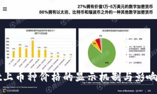 :

tpWallet上币种价格的显示机制与影响因素分析