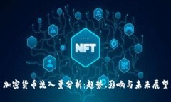加密货币流入量分析:趋势、影响与未来展望