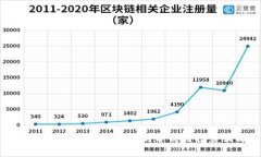 建议：加密货币中线级别分析与投资策略
