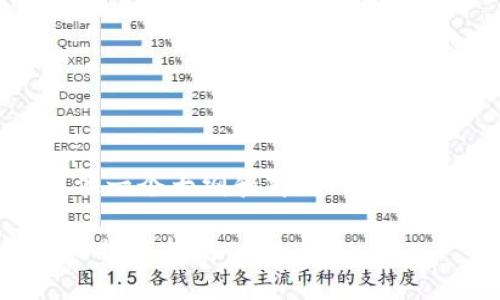 由于篇幅限制,我将为您提供一个大纲和部分内容示例,以帮助你完成这个任务。
tpWallet转入不同区块链的操作指南