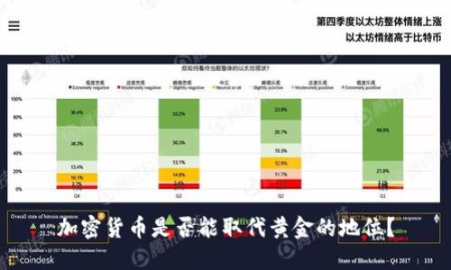 加密货币是否能取代黄金的地位?