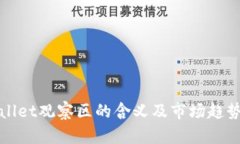 tpWallet观察区的含义及市场趋势分析