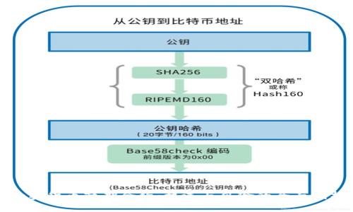 加密货币短期合约:机遇与风险的全面剖析