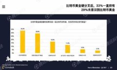 加密货币减半风险分析：机遇与挑战并存