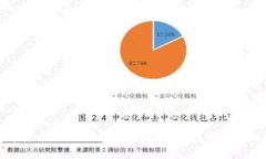 加密货币广告语的艺术与策略：如何在竞争中脱
