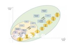 : tpWallet多了一些未购买的币:问题解析与解决方
