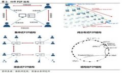 深入探讨元宝集团加密货币的发展与未来