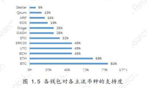 如何在tpWallet上购买山寨币:详细指南