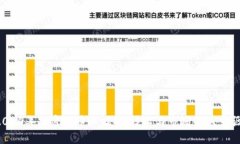 2020年加密货币涨幅榜:技术与市场的双重驱动