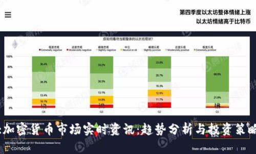 :加密货币市场实时资讯：趋势分析与投资策略