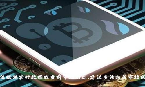 对不起，无法提供实时数据或当前市场动态，建议查询相关市场或新闻网站。