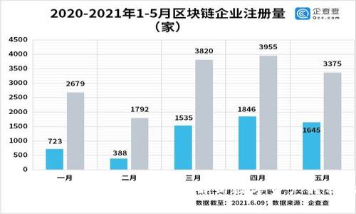 从欧易提币到tpWallet:全面解析数字资产转移的秘籍