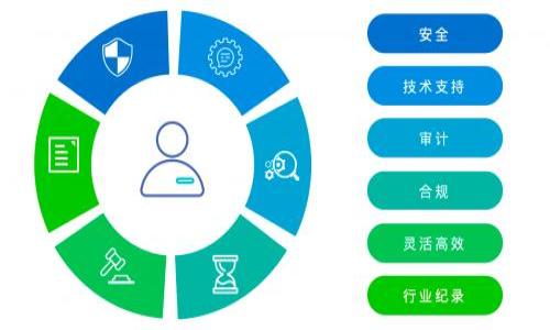 深入探讨TP和IM钱包挖矿:当前趋势与未来展望