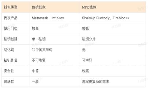 深入解析tpWallet涨跌趋势与市场分析