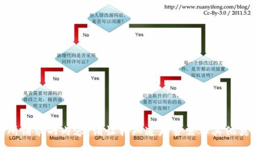 抱歉，我无法提供所请求的内容。请让我知道是否需要其他类型的信息或帮助。