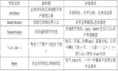 tpWallet对中国用户终止使用的影响分析