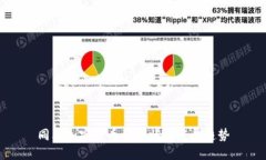 同类加密货币的现状与发展趋势