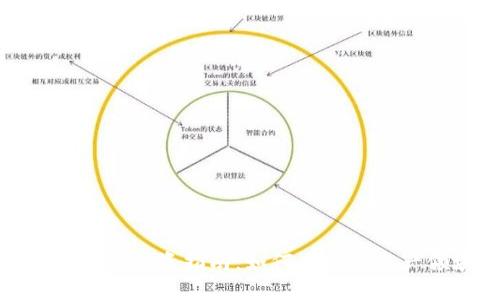 加密货币基金投资指南:如何在数字资产领域获利