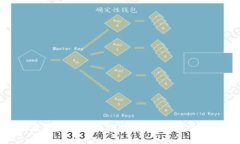 选择最安全的区块链钱包:全面解析与对比