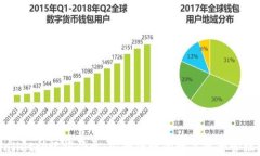 tpWallet助记词登录:安全便捷的数字资产管理方案