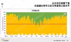 如何在tpWallet中添加交易所:详细指南与常见问题