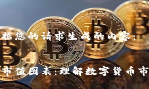 以下是根据您的请求生成的内容:
加密货币市值图表:理解数字货币市场的脉动