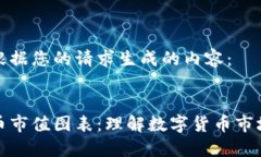 以下是根据您的请求生成的内容：  加密货币市值