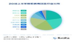 THB加密货币的崛起与未来展望