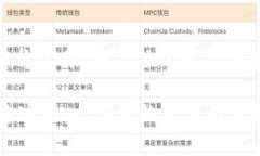 : tpWallet官方客服：全方位的数字钱包支持与服务