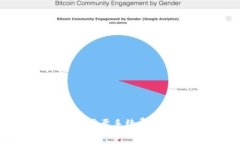 : tpWallet闪兑是否需要手续费？详细解析与常见问