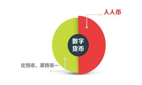 深度解析加密货币:2019年的发展与未来走向