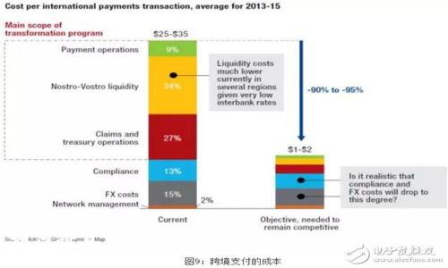 如何将货币提到tpWallet?详解方法与技巧