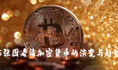 5张图看清加密货币的演变与趋势