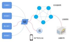 解密加密货币：未来趋势与挑战